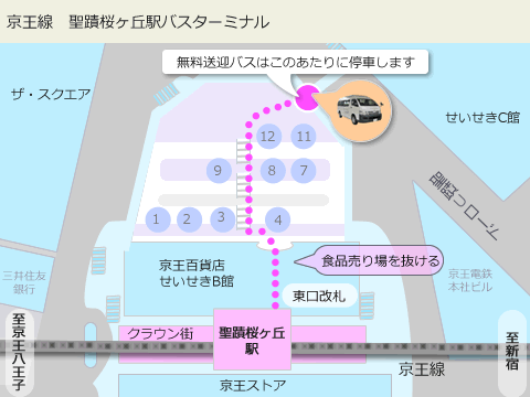 聖蹟桜ヶ丘駅の乗り場イラスト