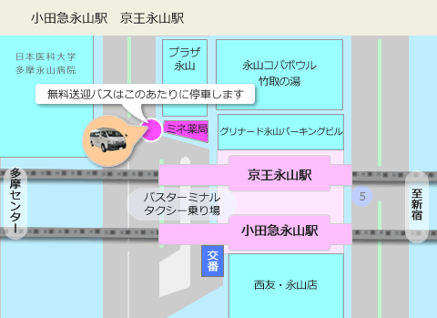 京王永山駅の乗り場イラスト