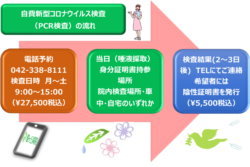 自由診療での新型コロナウイルス検査（PCR検査）のお知らせ