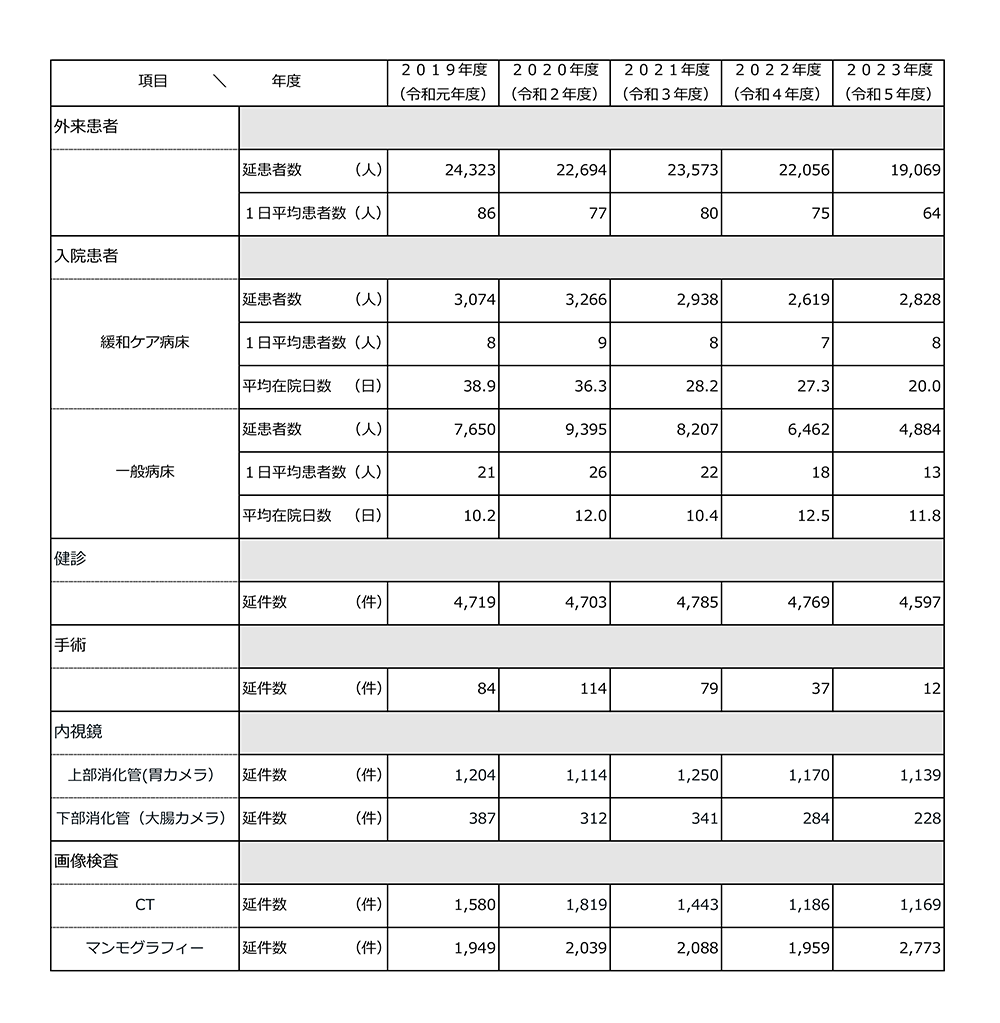人間ドック各種コースご案内