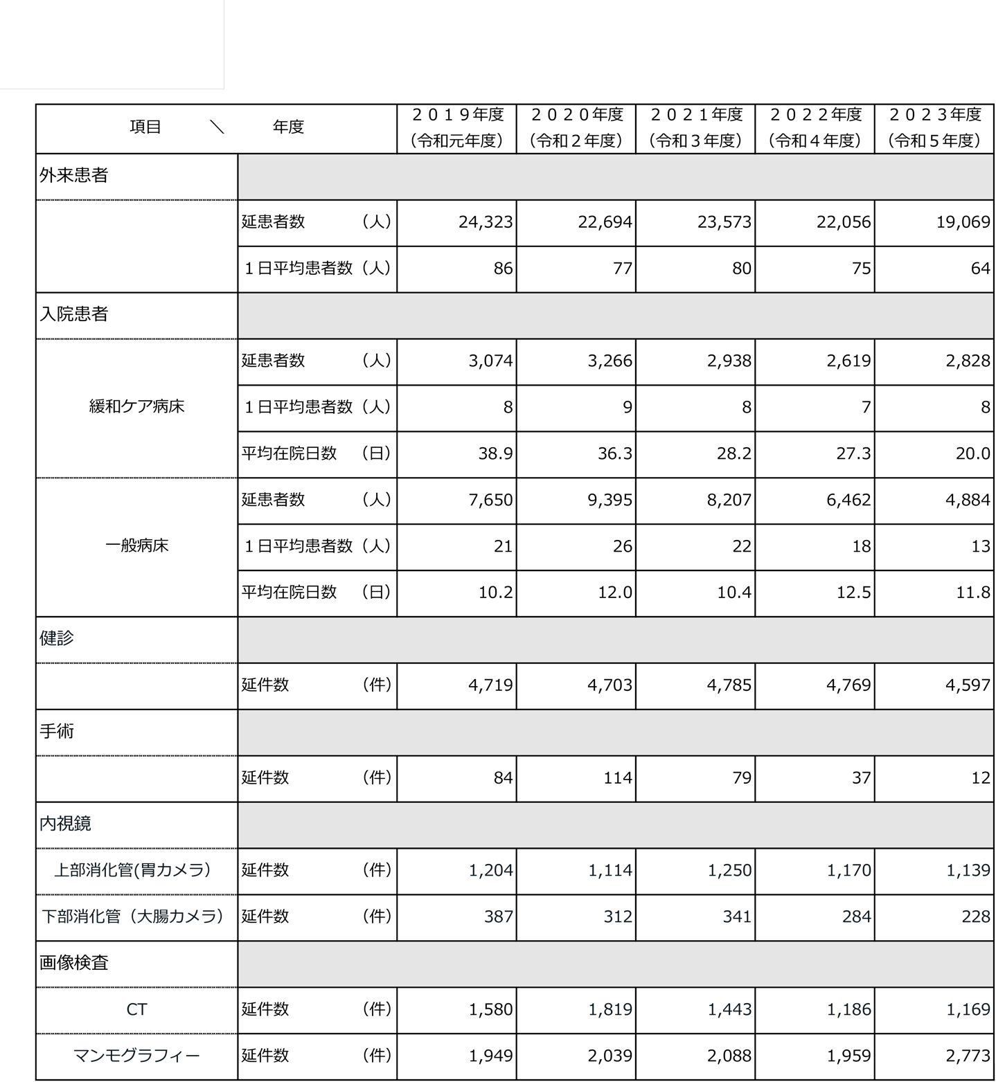 病院情報の公表
